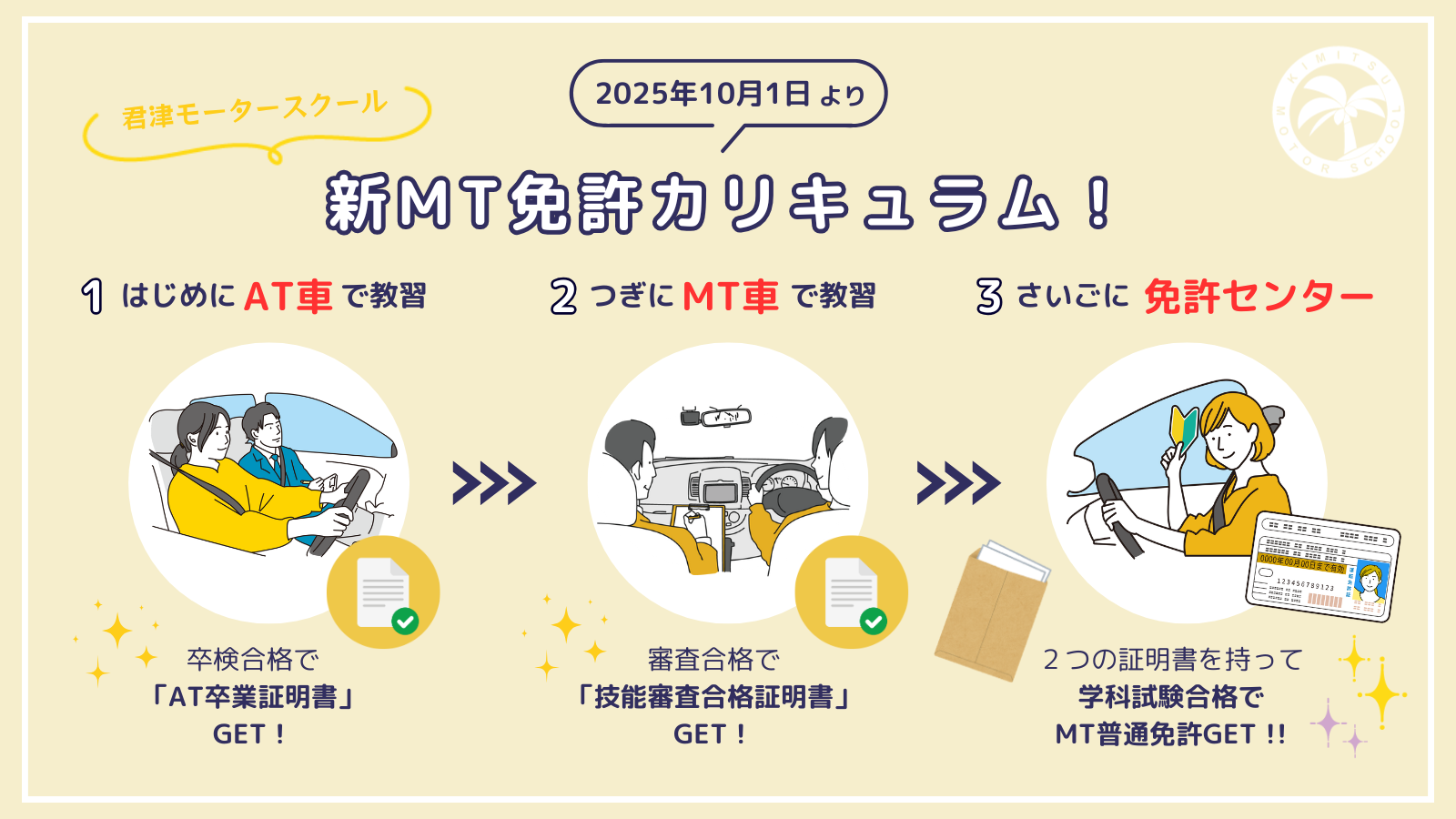 君津モータースクール新MTカリキュラム